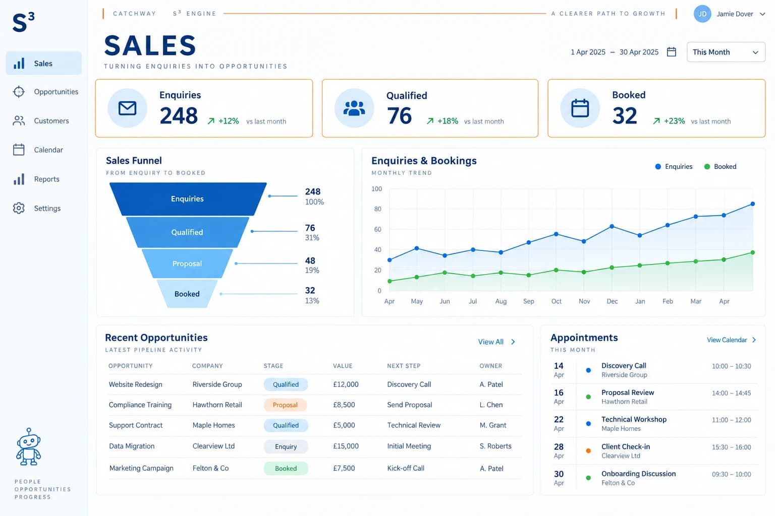 Illustrative sales dashboard with sample data